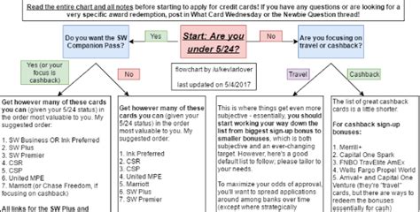 reddit personal finance.
